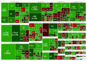 رشد اندک بورس در آخرین روز کاری هفته