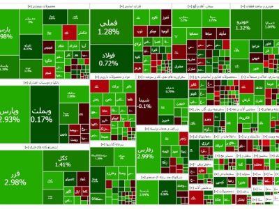 رشد اندک بورس در آخرین روز کاری هفته