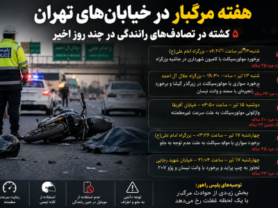 هفته مرگبار در خیابان‌های تهران؛ پنج کشته در سلسله تصادف‌های تلخ پایتخت