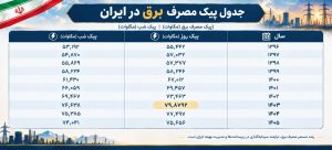 ایران و پارادوکس انرژی! 2 IMG 20260916 WA0013 ایران و پارادوکس انرژی!