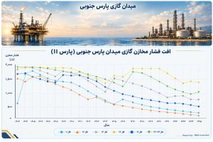 ایران و پارادوکس انرژی! 1 IMG 20260916 WA0014 ایران و پارادوکس انرژی!